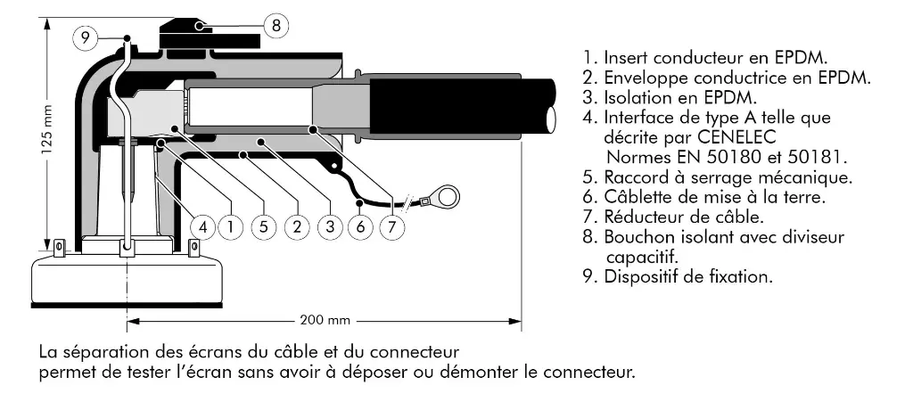 nomenclature 200LR france landscape_1.webp
