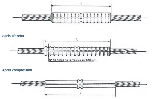 [RETJ117LE] MANCHON DE JONCTION POUR CABLE ASTER 0.250KG
